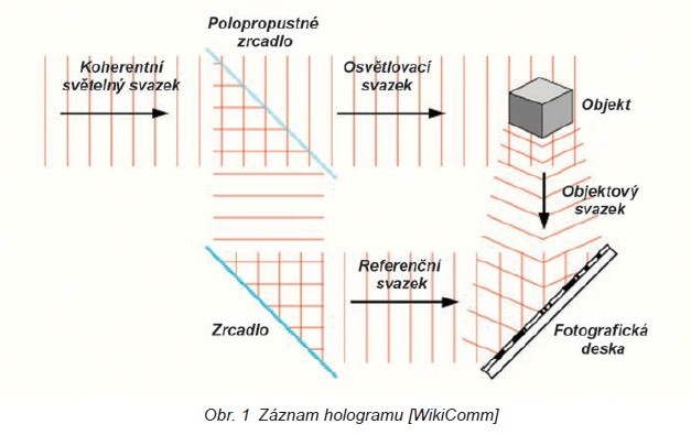 Optoelektronické komponenty